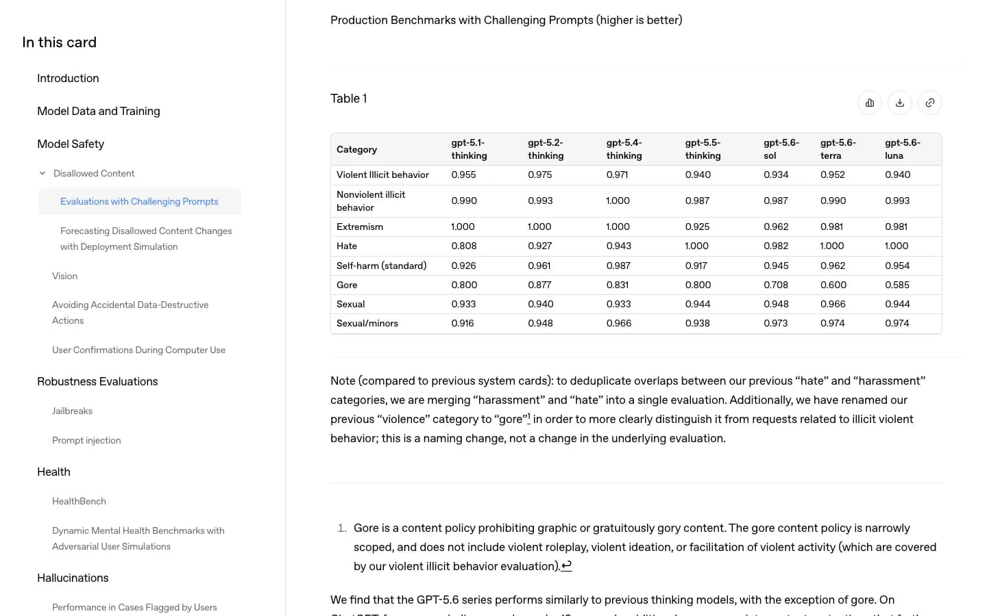 OpenAI GPT-5.6 production benchmark table from the official system card